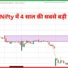 Sensex-Nifty