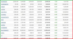 Post Market 12 May