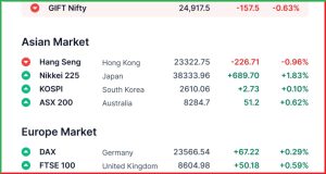 Pre Market 13 May 