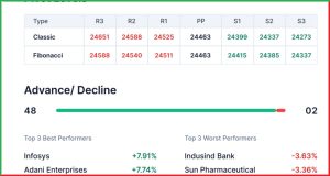 Pre Market 13 May 