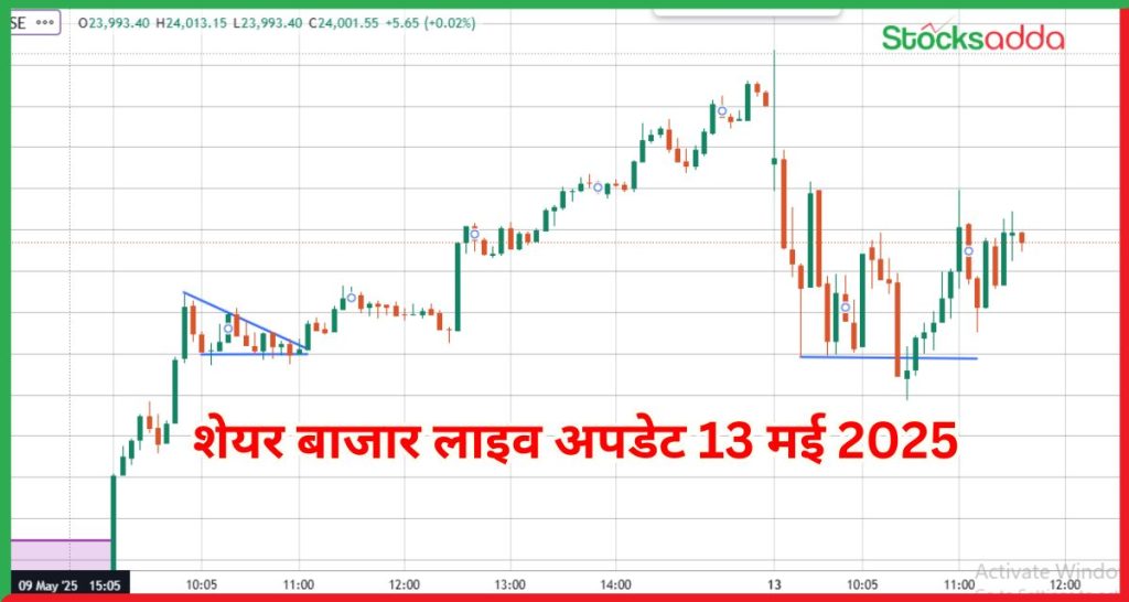 शेयर बाजार लाइव अपडेट 13 मई 2025