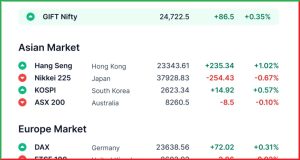 Pre Market 14 May