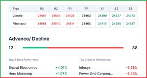 Pre Market 14 May