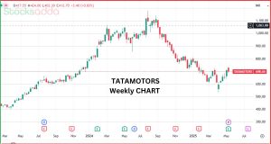 Tata Motors