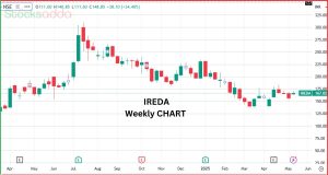 IREDA