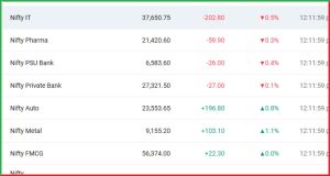 Live Share Market 15 May