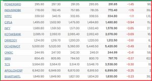 Live Share Market 15 May