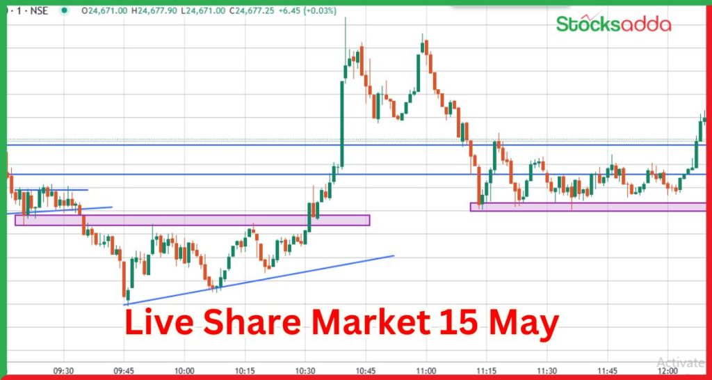 Live Share Market 15 May