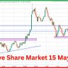 Live Share Market 15 May