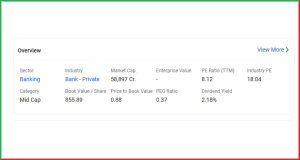 IndusInd Bank