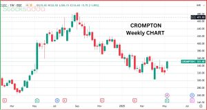 Crompton Greaves