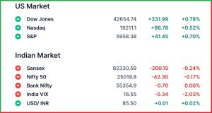 Pre Market 19 May