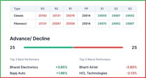Pre Market 19 May
