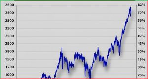 Stocks in News 20 May 