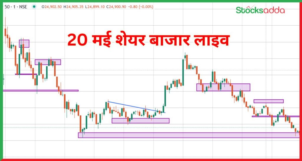 20 मई शेयर बाजार लाइव