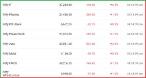 Post Market 20 May