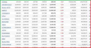Post Market 20 May