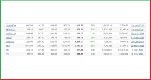 Post Market 20 May