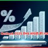 Market Outlook 2025