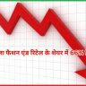 आदित्य बिरला फैशन एंड रिटेल