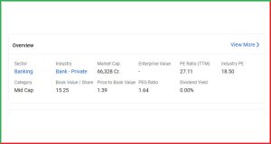 Yes Bank